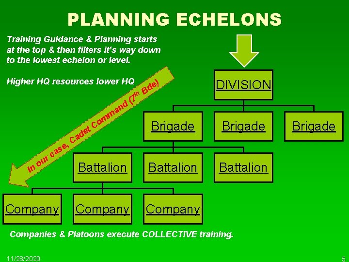 PLANNING ECHELONS Training Guidance & Planning starts at the top & then filters it’s