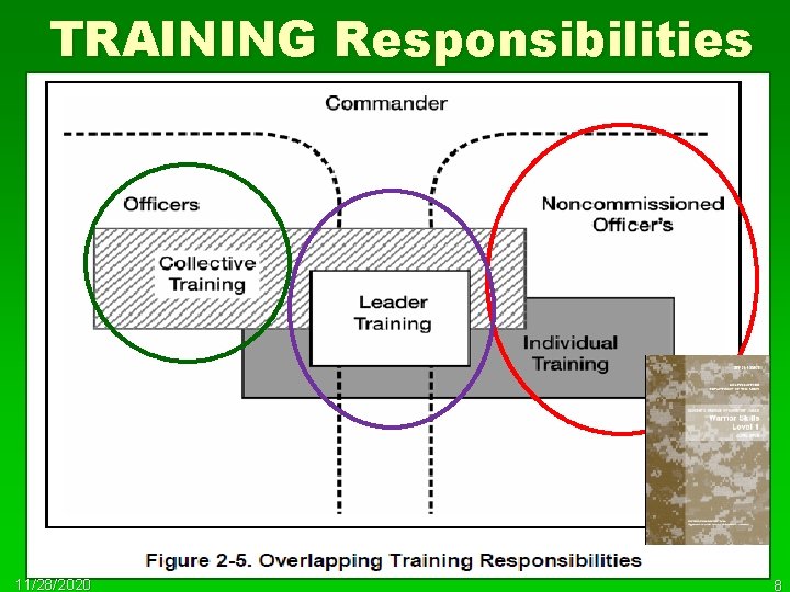 TRAINING Responsibilities 11/28/2020 8 