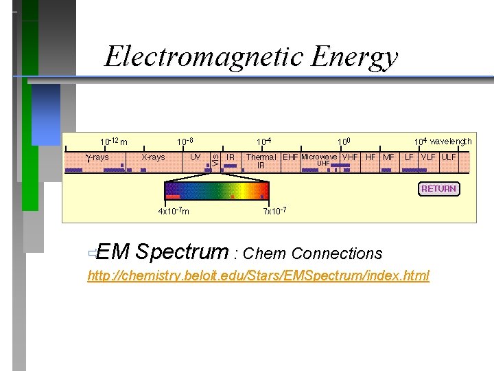 Electromagnetic Energy ðEM Spectrum : Chem Connections http: //chemistry. beloit. edu/Stars/EMSpectrum/index. html Electromagnetic Energy ðEM Spectrum : Chem Connections http: //chemistry. beloit. edu/Stars/EMSpectrum/index. html