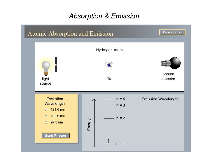Absorption & Emission Absorption & Emission