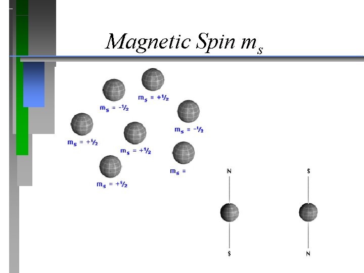 Magnetic Spin ms Magnetic Spin ms