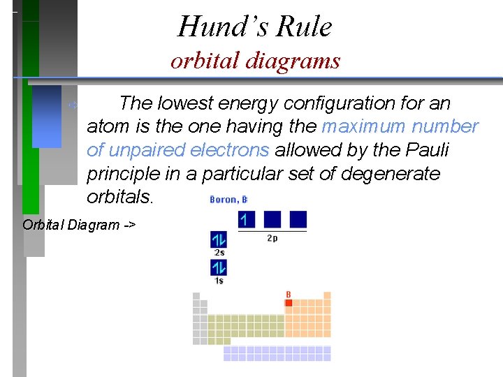 Hund’s Rule orbital diagrams ð The lowest energy configuration for an atom is the Hund’s Rule orbital diagrams ð The lowest energy configuration for an atom is the