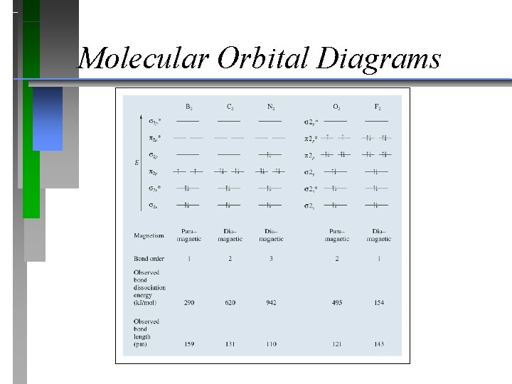 Molecular Orbital Diagrams Molecular Orbital Diagrams