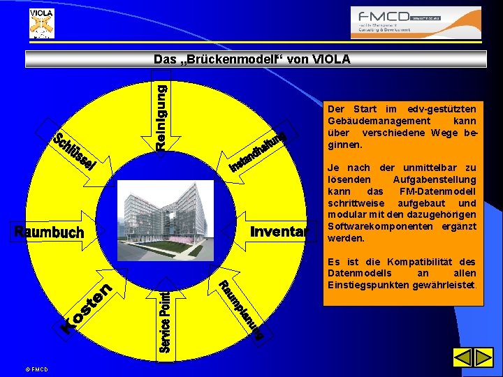 Das „Brückenmodell“ von VIOLA Der Start im edv-gestützten Gebäudemanagement kann über verschiedene Wege beginnen.
