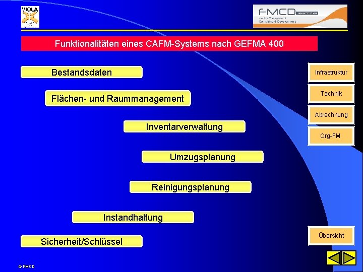 Funktionalitäten eines CAFM-Systems nach GEFMA 400 Bestandsdaten Infrastruktur Flächen- und Raummanagement Technik Abrechnung Inventarverwaltung