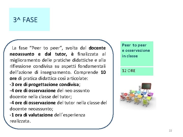  3^ FASE La fase “Peer to peer”, asvolta dal docente neoassunto e dal