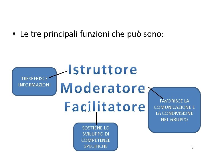  • Le tre principali funzioni che può sono: TRESFERISCE INFORMAZIONI FAVORISCE LA COMUNICAZIONE