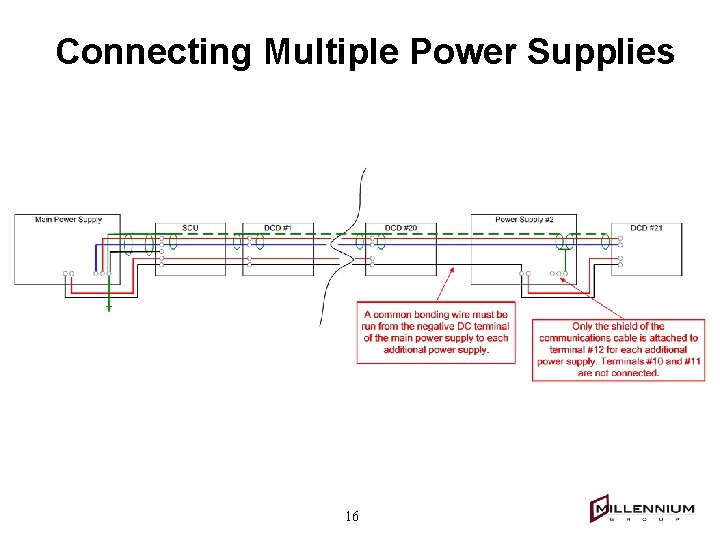 Connecting Multiple Power Supplies 16 