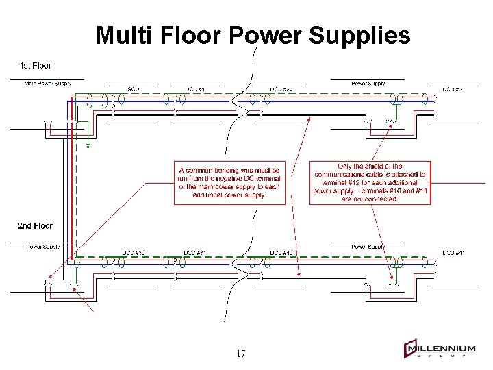 Multi Floor Power Supplies 17 