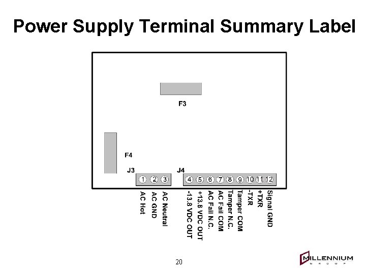 Power Supply Terminal Summary Label 20 