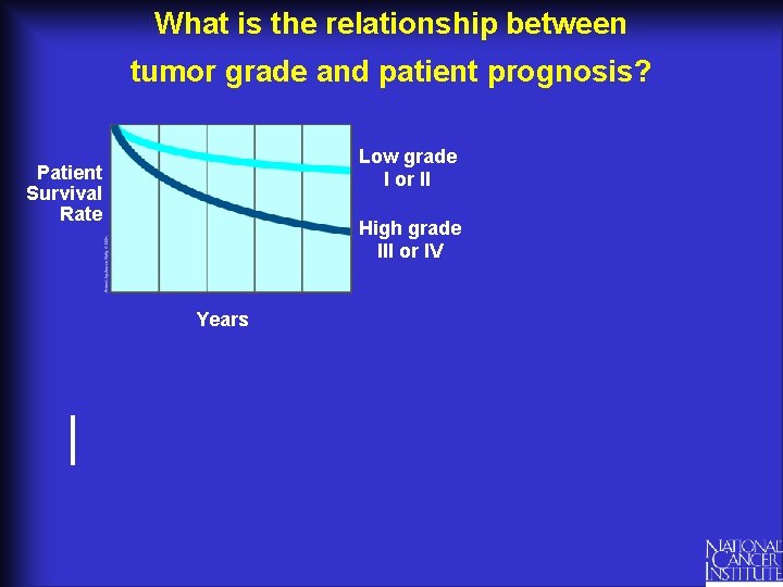 What is the relationship between tumor grade and patient prognosis? Low grade I or