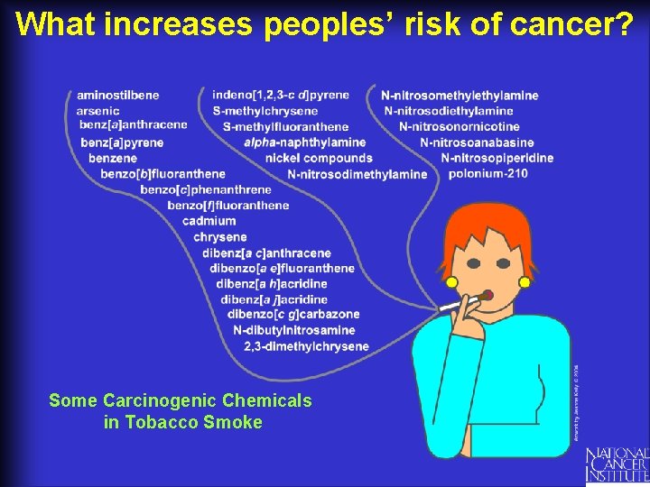 What increases peoples’ risk of cancer? Some Carcinogenic Chemicals in Tobacco Smoke 