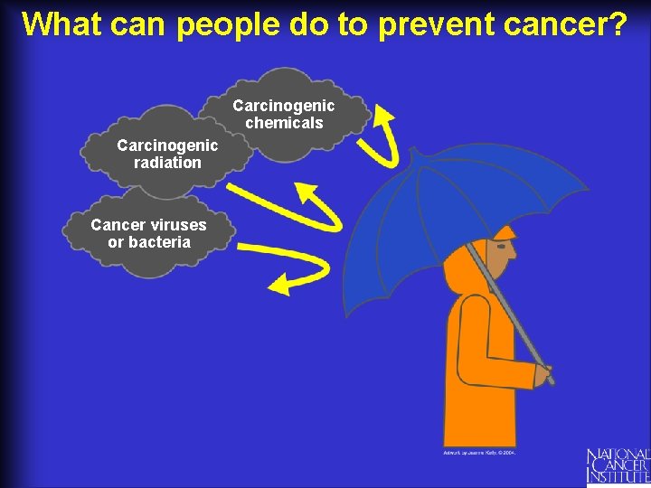 What can people do to prevent cancer? Carcinogenic chemicals Carcinogenic radiation Cancer viruses or