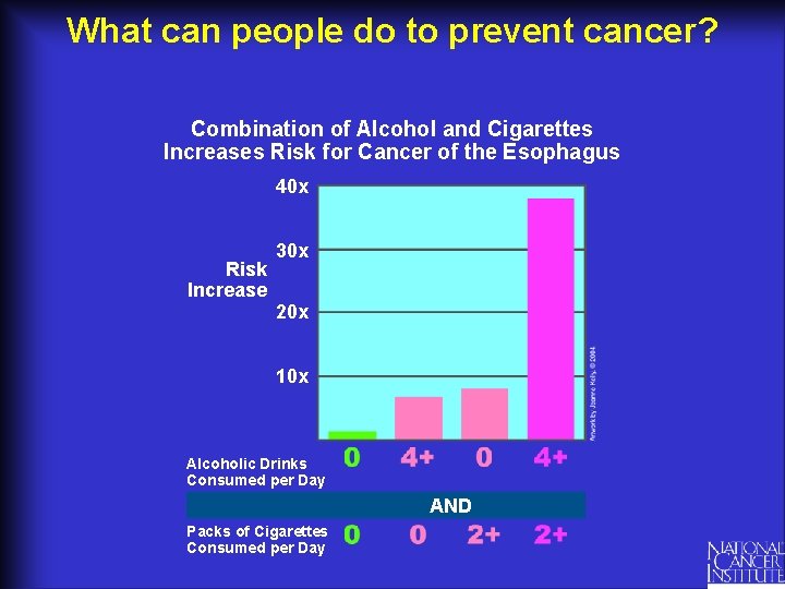 What can people do to prevent cancer? Combination of Alcohol and Cigarettes Increases Risk