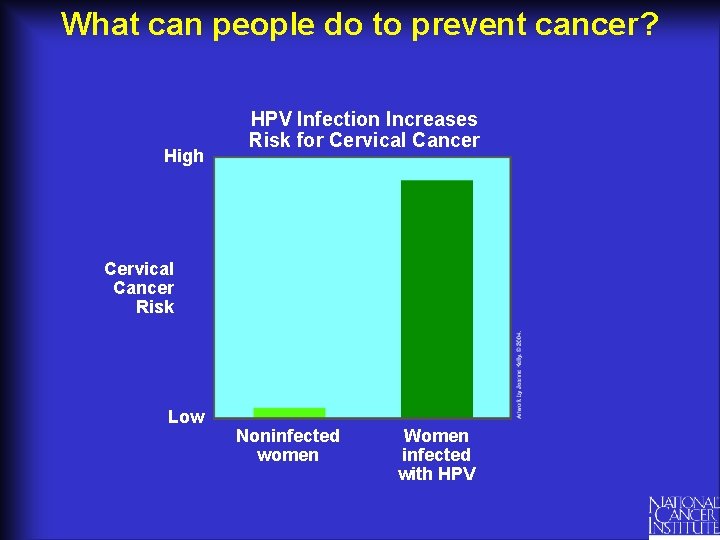 What can people do to prevent cancer? High HPV Infection Increases Risk for Cervical