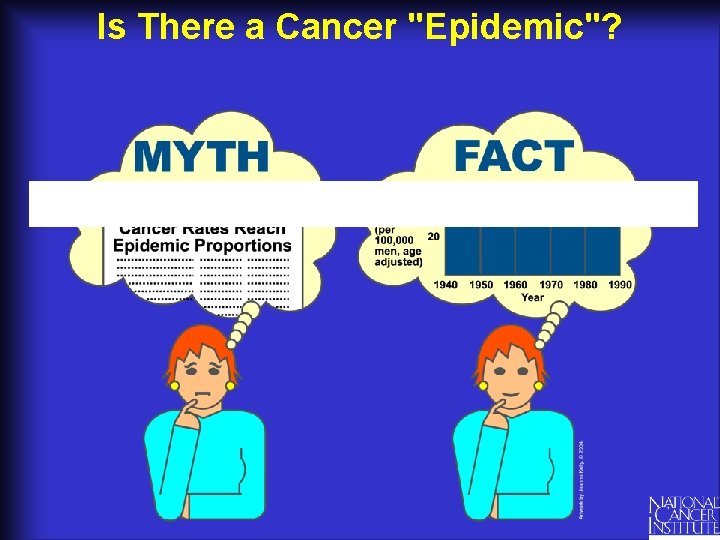 Is There a Cancer "Epidemic"? 