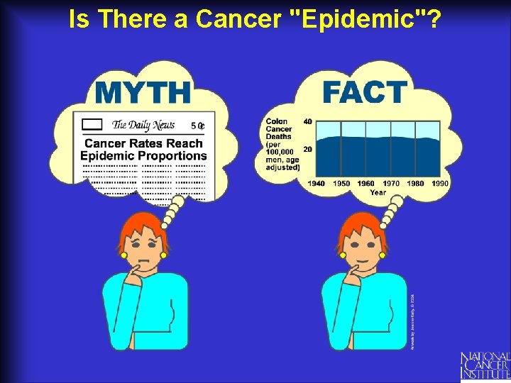 Is There a Cancer "Epidemic"? 