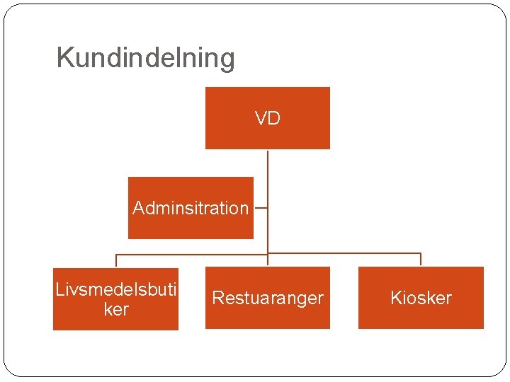 Kundindelning VD Adminsitration Livsmedelsbuti ker Restuaranger Kiosker 