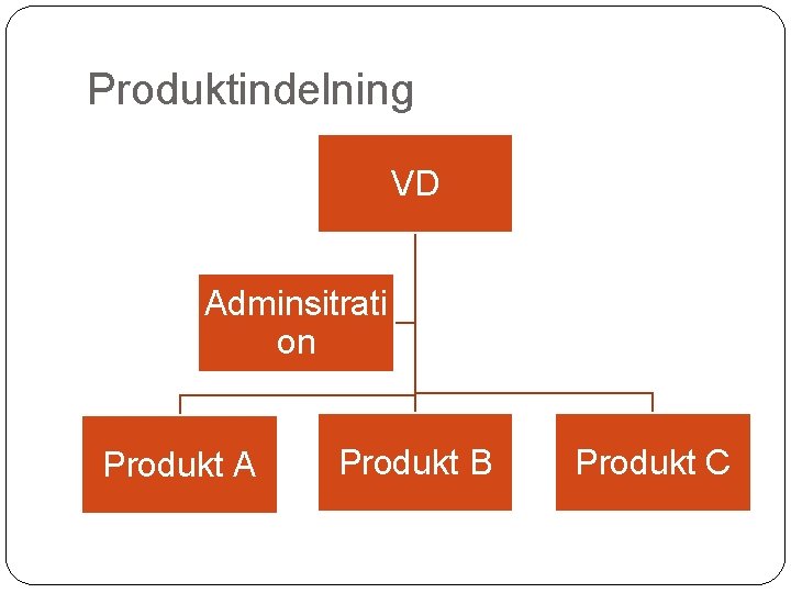 Produktindelning VD Adminsitrati on Produkt A Produkt B Produkt C 