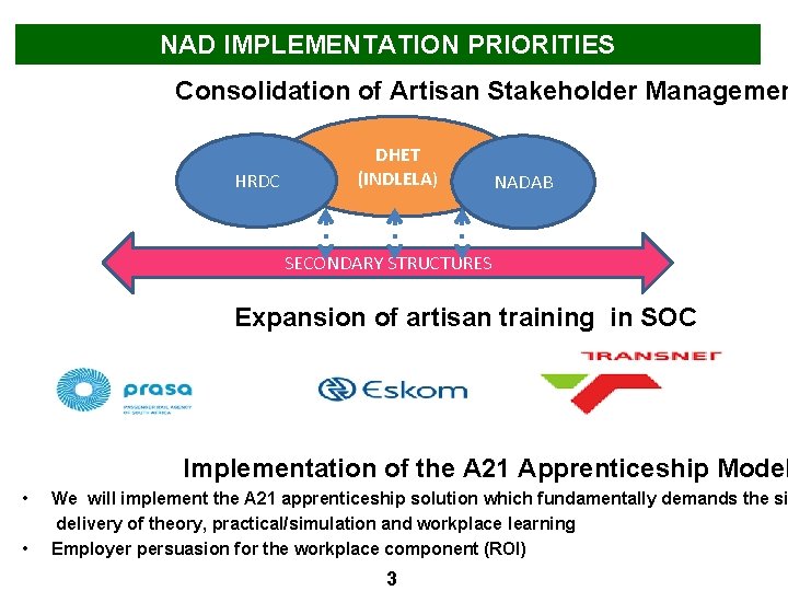 NAD IMPLEMENTATION PRIORITIES Consolidation of Artisan Stakeholder Managemen HRDC DHET (INDLELA) NADAB SECONDARY STRUCTURES