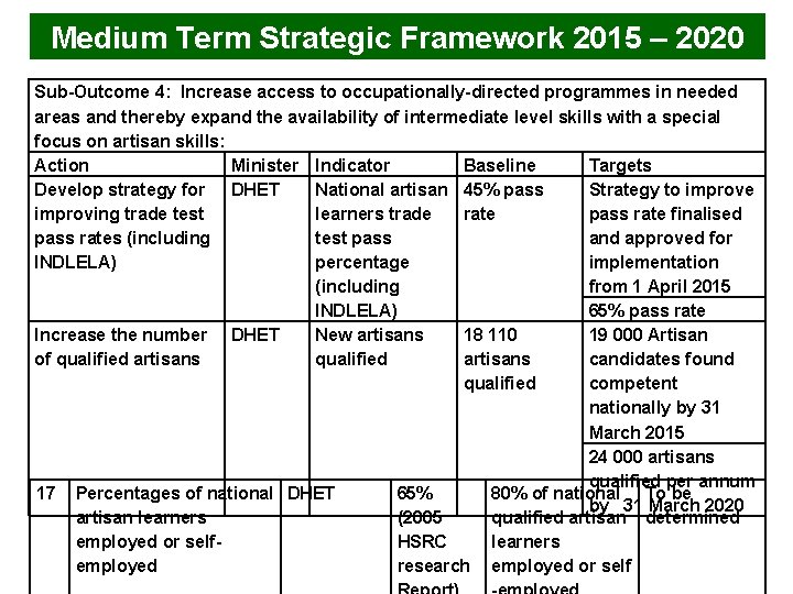 Medium Term Strategic Framework 2015 – 2020 Sub-Outcome 4: Increase access to occupationally-directed programmes