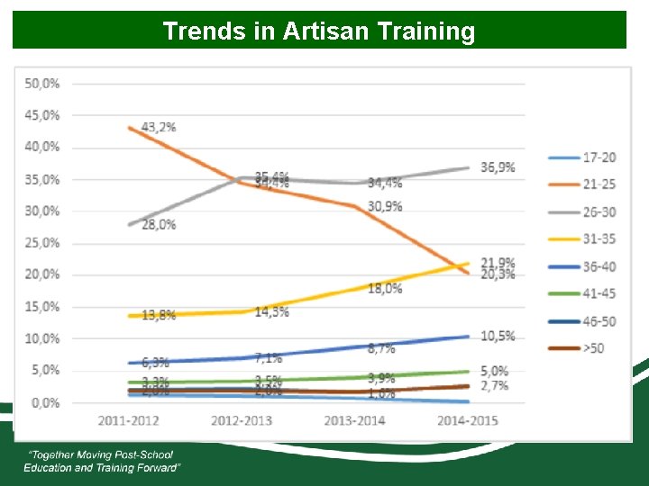 Trends in Artisan Training 