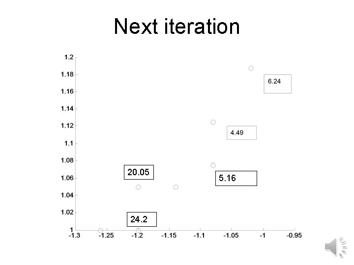 Next iteration 20. 05 24. 2 5. 16 