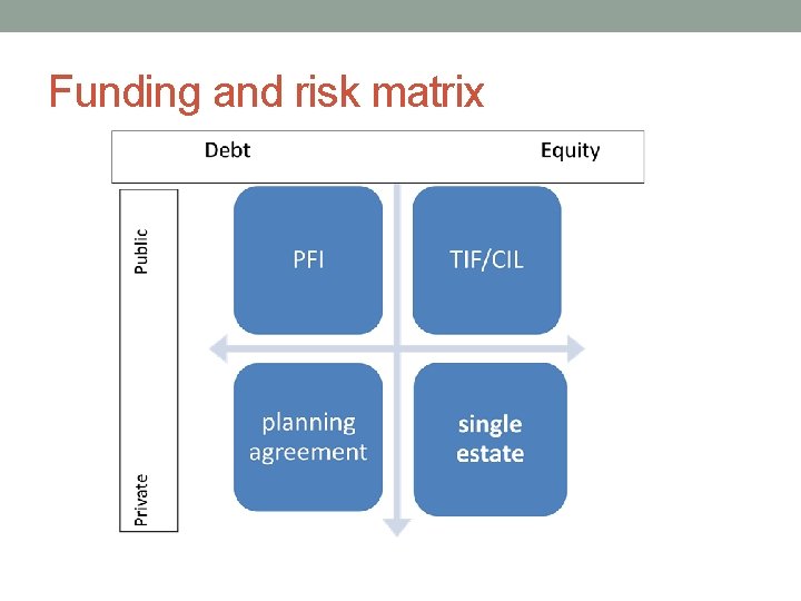 Funding and risk matrix 