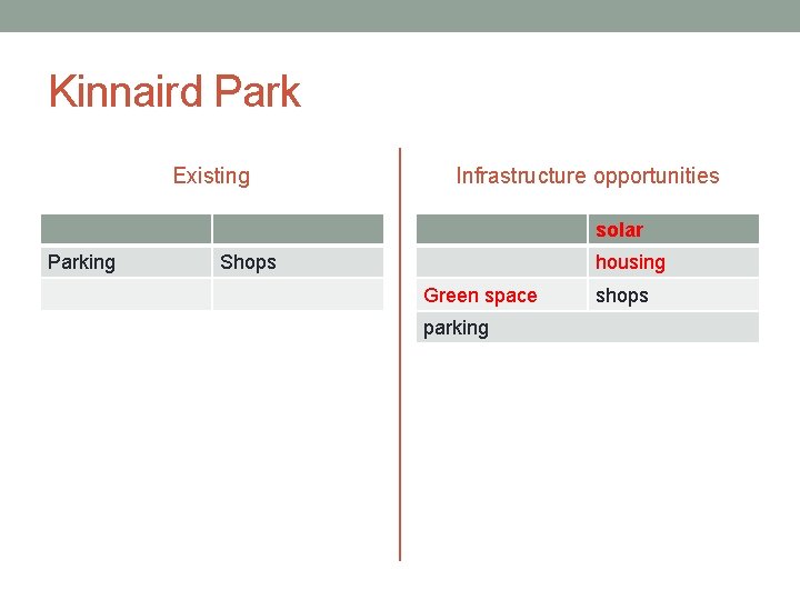 Kinnaird Park Existing Infrastructure opportunities solar Parking Shops housing Green space parking shops 