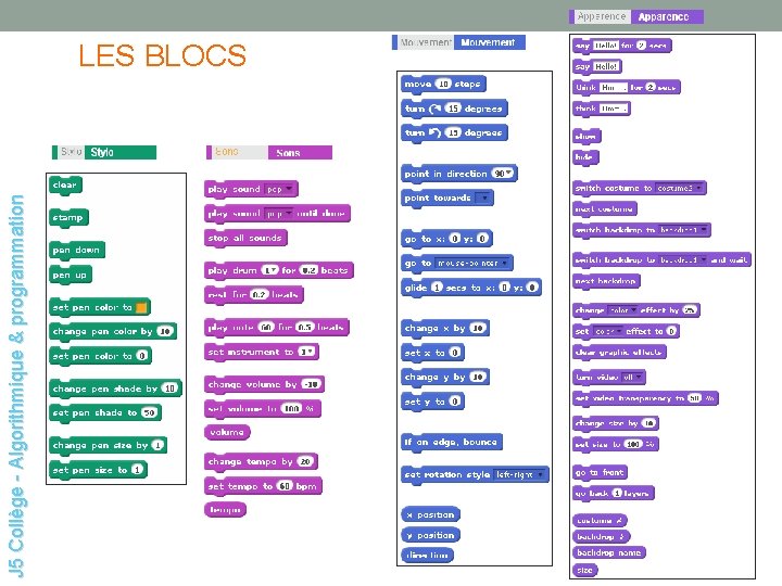 J 5 Collège - Algorithmique & programmation LES BLOCS 