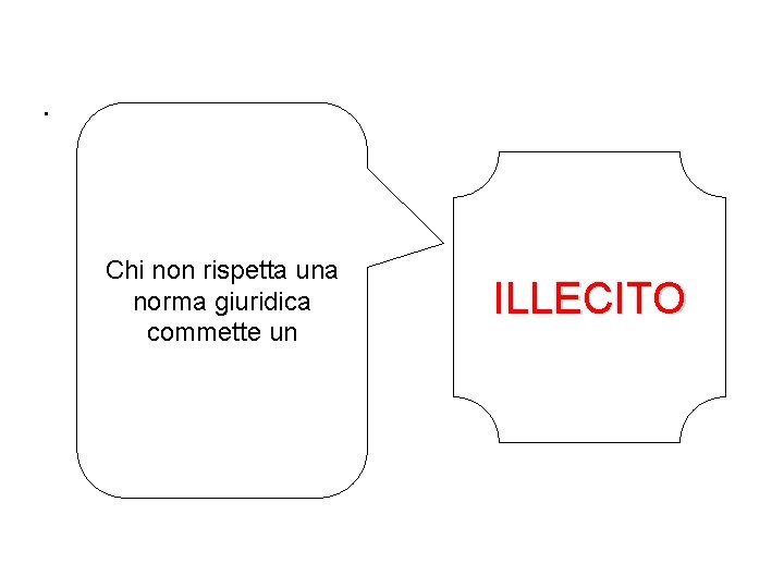 . Chi non rispetta una norma giuridica commette un ILLECITO 