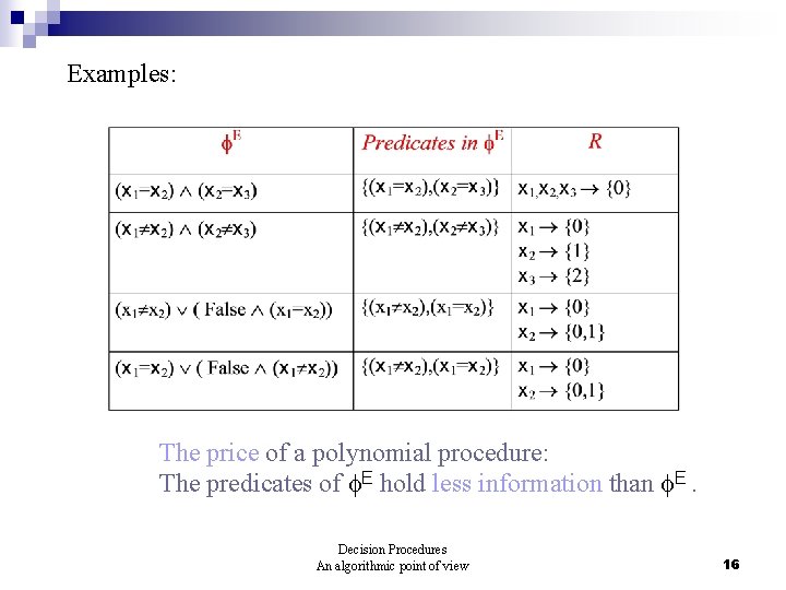 Examples: The price of a polynomial procedure: The predicates of E hold less information