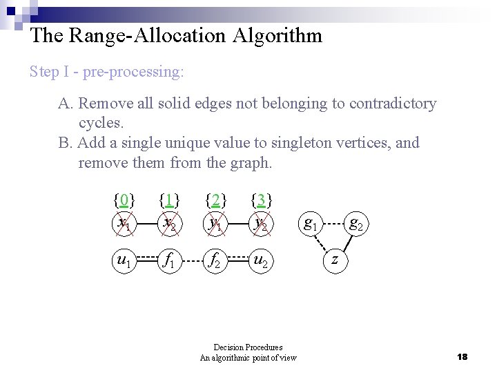 The Range-Allocation Algorithm Step I - pre-processing: A. Remove all solid edges not belonging