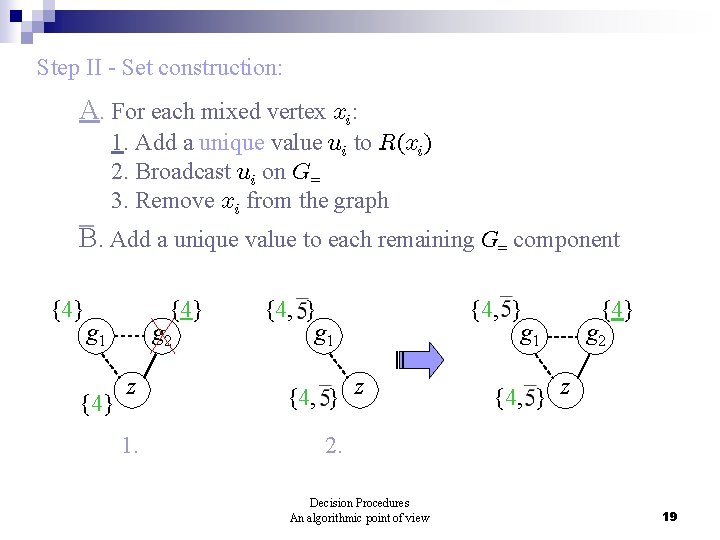 Step II - Set construction: A. For each mixed vertex xi: 1. Add a