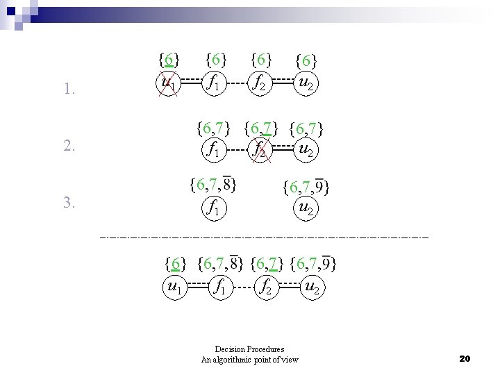 1. 2. 3. {6} u 1 {6} f 2 {6} u 2 {6, 7}