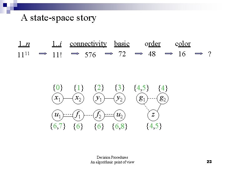 A state-space story 1. . n 1. . i 1111 11! connectivity basic 72