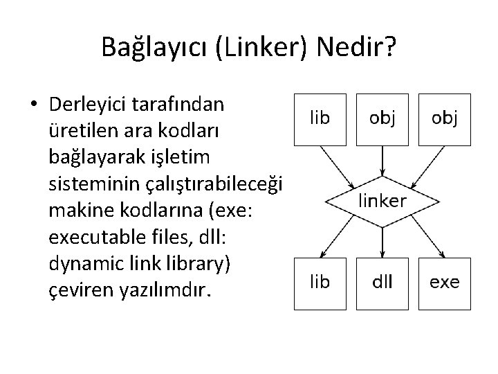 Bağlayıcı (Linker) Nedir? • Derleyici tarafından üretilen ara kodları bağlayarak işletim sisteminin çalıştırabileceği makine