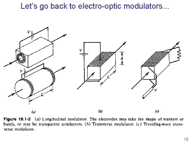 Let’s go back to electro-optic modulators. . . 13 Let’s go back to electro-optic modulators. . . 13