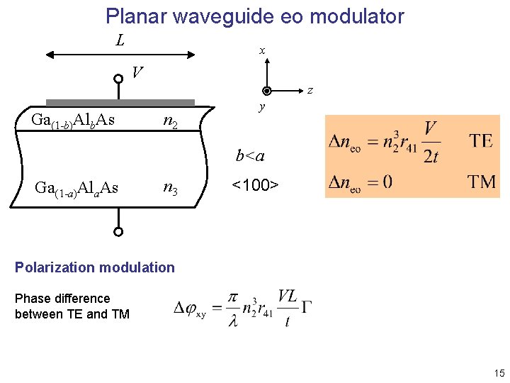 Planar waveguide eo modulator L x V z Ga(1 -b)Alb. As n 2 y Planar waveguide eo modulator L x V z Ga(1 -b)Alb. As n 2 y
