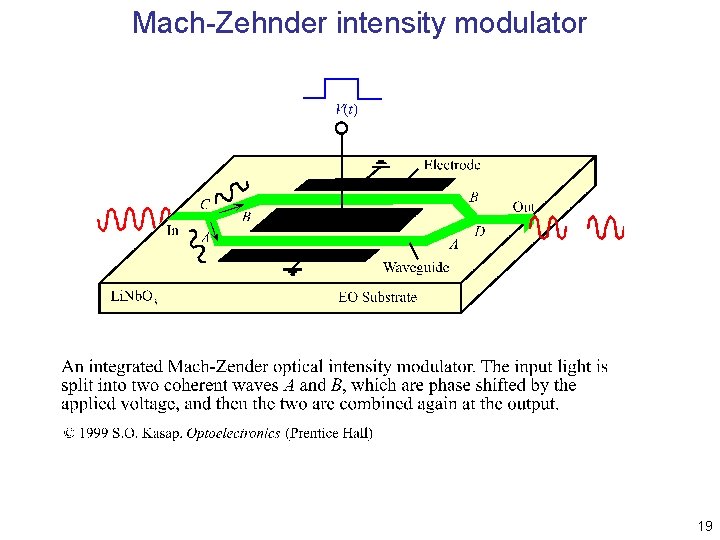 Mach-Zehnder intensity modulator 19 Mach-Zehnder intensity modulator 19