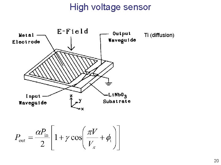 High voltage sensor Ti (diffusion) 20 High voltage sensor Ti (diffusion) 20