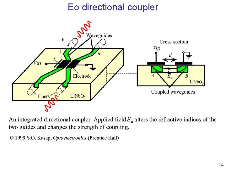 Eo directional coupler 24 Eo directional coupler 24