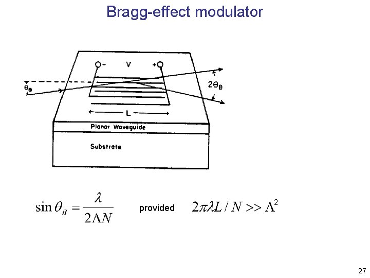 Bragg-effect modulator provided 27 Bragg-effect modulator provided 27