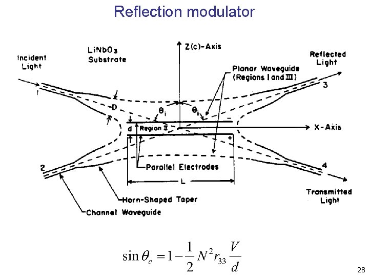 Reflection modulator 28 Reflection modulator 28