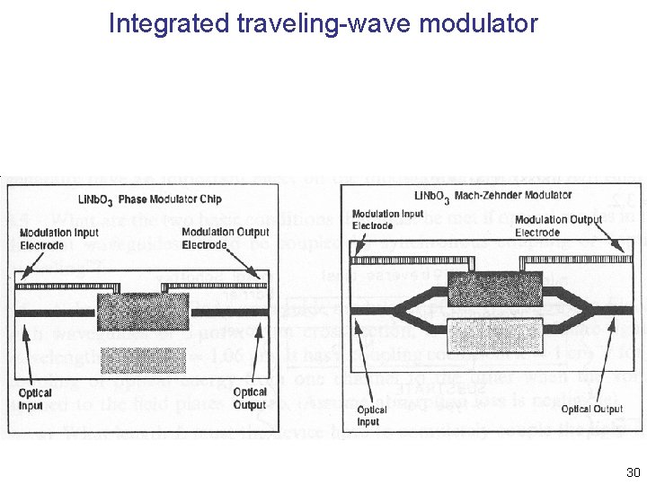 Integrated traveling-wave modulator 30 Integrated traveling-wave modulator 30