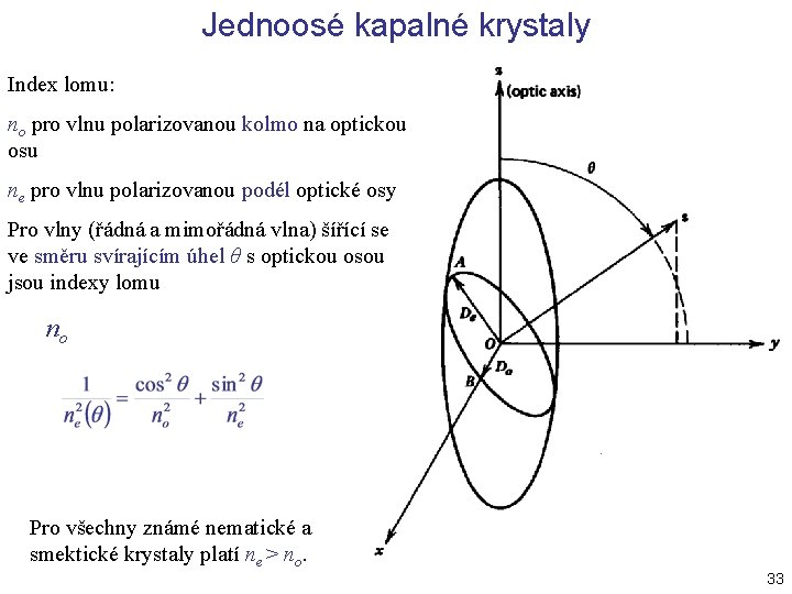 Jednoosé kapalné krystaly Index lomu: no pro vlnu polarizovanou kolmo na optickou osu ne Jednoosé kapalné krystaly Index lomu: no pro vlnu polarizovanou kolmo na optickou osu ne