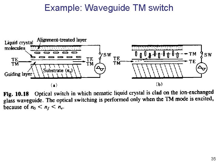 Example: Waveguide TM switch 35 Example: Waveguide TM switch 35