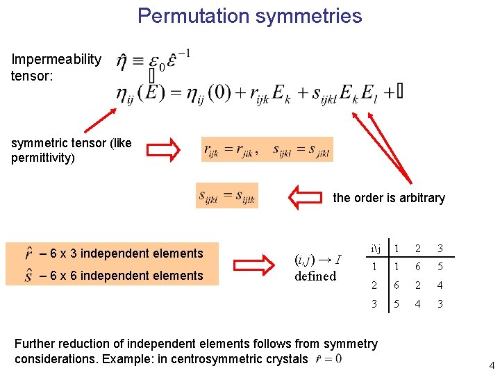 Permutation symmetries Impermeability tensor: symmetric tensor (like permittivity) the order is arbitrary – 6 Permutation symmetries Impermeability tensor: symmetric tensor (like permittivity) the order is arbitrary – 6