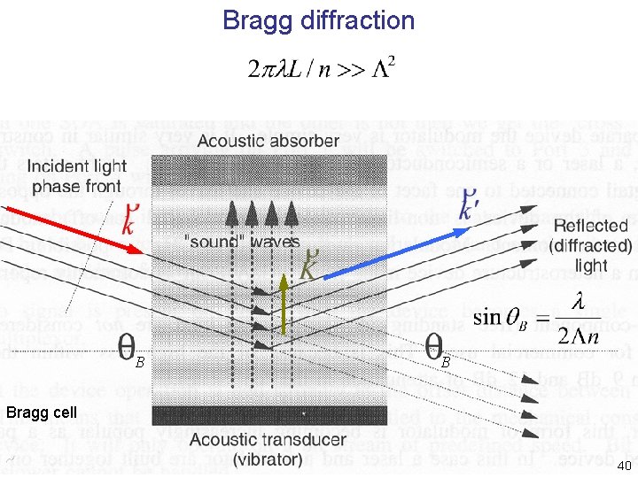 Bragg diffraction B B Bragg cell 40 Bragg diffraction B B Bragg cell 40