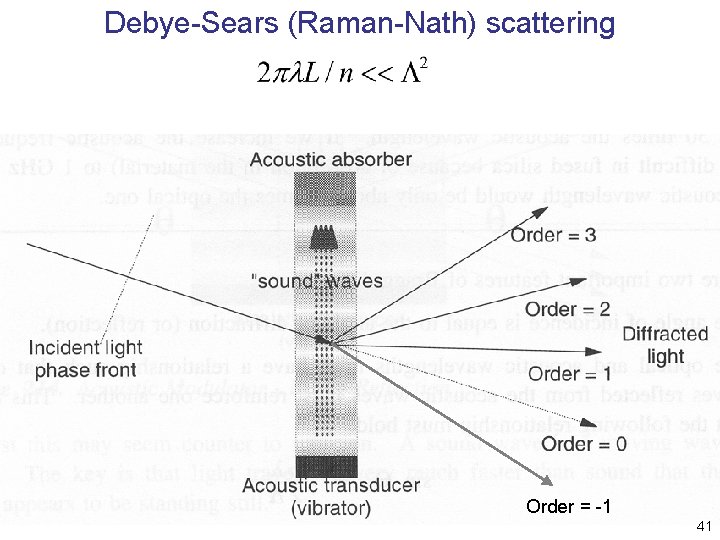 Debye-Sears (Raman-Nath) scattering Order = -1 41 Debye-Sears (Raman-Nath) scattering Order = -1 41